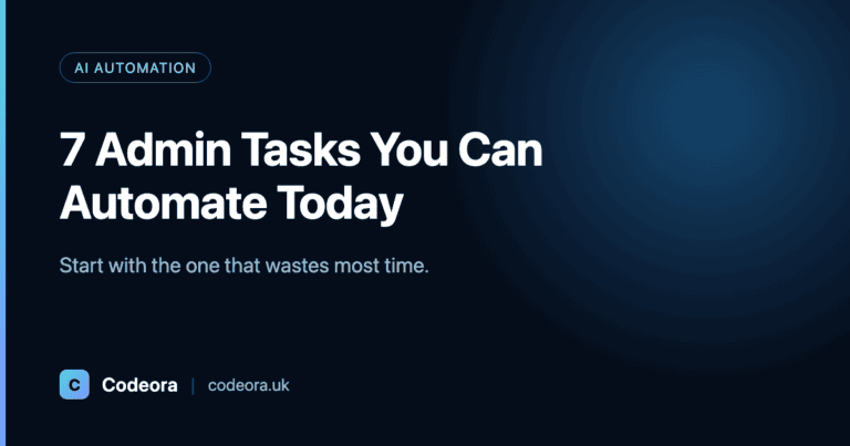 Codeora blog card: '7 Admin Tasks You Can Automate Today' — Start with the one that wastes most time. AI automation.