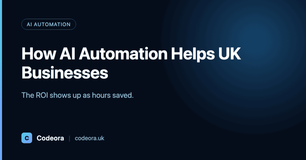 Codeora blog card: 'How AI Automation Helps UK Businesses' — The ROI shows up as hours saved. AI automation.