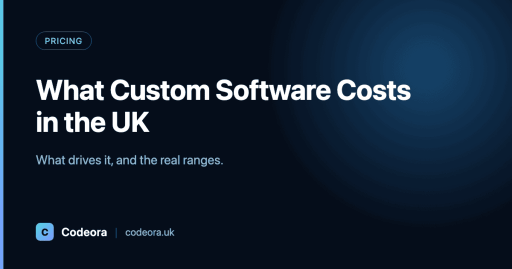 Codeora blog card: 'What Custom Software Costs in the UK' — What drives it, and the real ranges. Pricing.