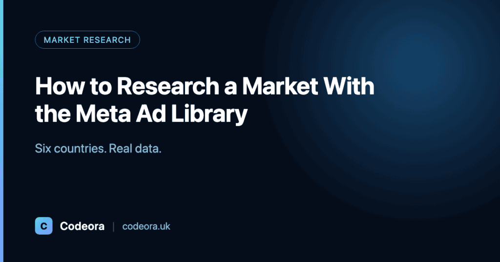 Codeora blog card: 'How to Research a Market With the Meta Ad Library' — Six countries. Real data. Market research.